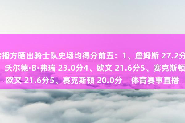 转播方晒出骑士队史场均得分前五：1、詹姆斯 27.2分2、米切尔 26.8分3、沃尔德·B·弗瑞 23.0分4、欧文 21.6分5、赛克斯顿 20.0分    体育赛事直播