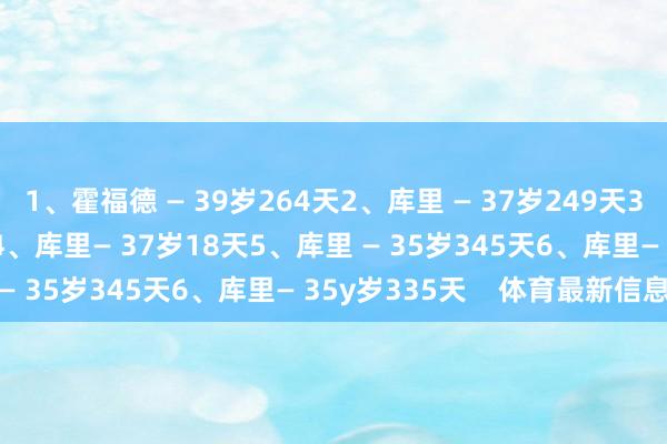 1、霍福德 — 39岁264天2、库里 — 37岁249天3、库里 — 37岁223天4、库里— 37岁18天5、库里 — 35岁345天6、库里— 35y岁335天    体育最新信息