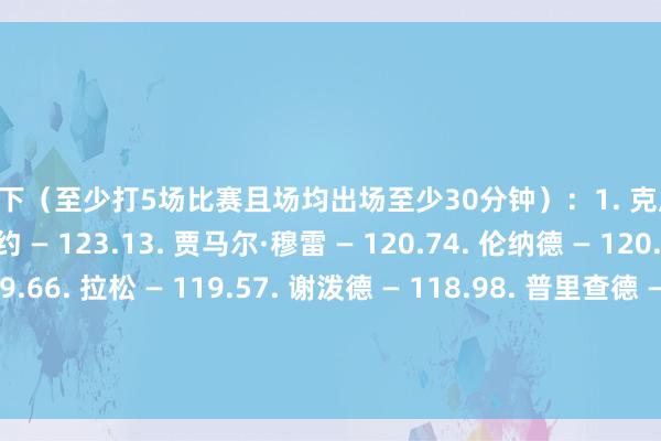 具体如下(至少打5场比赛且场均出场至少30分钟):1. 克尼佩尔 — 129.92. 阿德巴约 — 123.13. 贾马尔·穆雷 — 120.74. 伦纳德 — 120.25. 东契奇 — 119.66. 拉松 — 119.57. 谢泼德 — 118.98. 普里查德 — 118.79. 爱德华兹 — 118.69. 杰伦·布朗 — 118.6 体育录像/图片