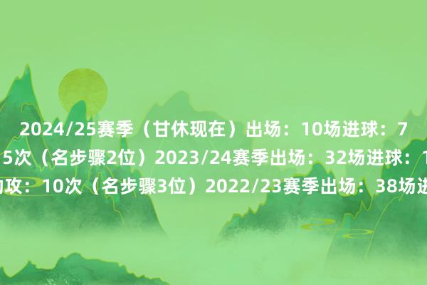 2024/25赛季（甘休现在）出场：10场进球：7球（名步骤4位）助攻：5次（名步骤2位）2023/24赛季出场：32场进球：18球（名步骤7位）助攻：10次（名步骤3位）2022/23赛季出场：38场进球：19球（名步骤4位）助攻：12次（名步骤2位）2021/22赛季出场：35场进球：23球（名步骤1位）助攻：13次（名步骤1位）2020/21赛季出场：37场进球：22球（名步骤2位）助攻：5次（名步骤29位）2019/20赛季出场：34场进球：19球（名步骤5位）助攻：10次（名步骤4位）2018/19赛季出场：38场进球：22球（名步骤1位）助攻：8次（名步骤10位）2017/18赛季出场：36场进球：32球（名步骤1位）助攻：10次（名步骤5位）    体育最新信息