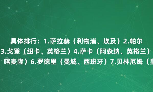 具体排行：　　1.萨拉赫（利物浦、埃及）　　2.帕尔默（切尔西、英格兰）　　3.戈登（纽卡、英格兰）　　4.萨卡（阿森纳、英格兰）　　5.奥纳纳（曼联、喀麦隆）　　6.罗德里（曼城、西班牙）　　7.贝林厄姆（皇马、英格兰）　　8.范迪克（利物浦、荷兰）　　9.厄德高（阿森纳、挪威）　　10.沃特金斯（维拉、英格兰）体育赛事直播